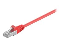 Goobay - Network cable - RJ-45 (M) to RJ-45 (M) - 1.5 m - foiled unshielded twisted pair (F/UTP) - CAT 5e - molded, snagless - red
